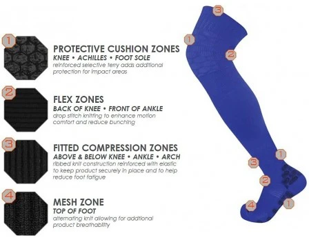 Twin City Performance Over-the-Knee Socks 2 Twin City Performance Over-the-Knee Socks - Image 2