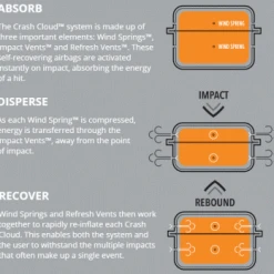 EvoShield MLB Black Pro-SRZ Windpact Catcher Mask 19 EvoShield MLB Black Pro-SRZ Windpact Catcher Mask -smitty shop Windpact Technology Graphic 1 1